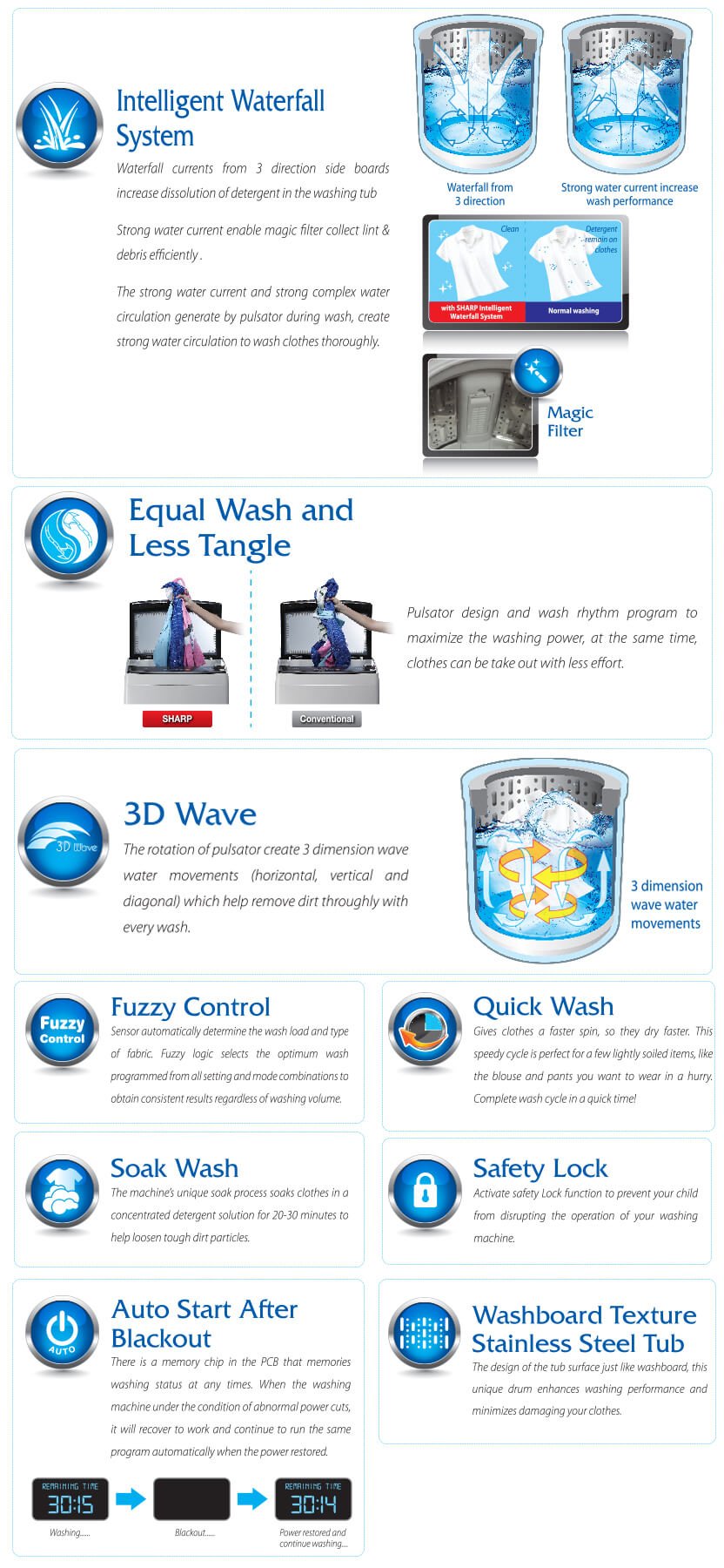 Sharp washer_noninverter - Best Electronics