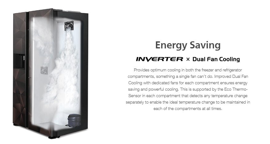 Energy Saving-Best Electronics